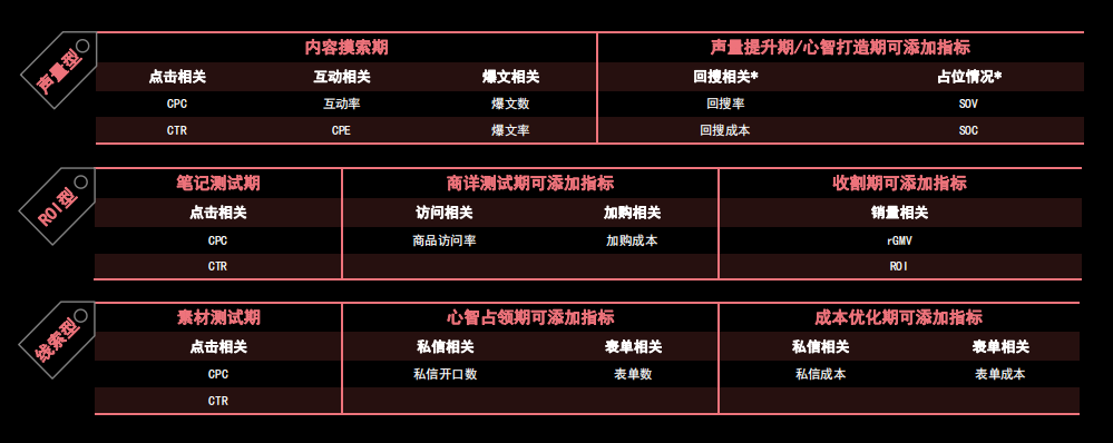 你会做复盘吗？小红书投放高效复盘指南