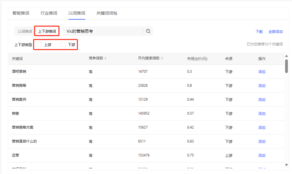 你会做复盘吗？小红书投放高效复盘指南