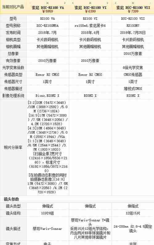 2023年手机相机排行榜怎么选？哪个品牌相机最值得购买？