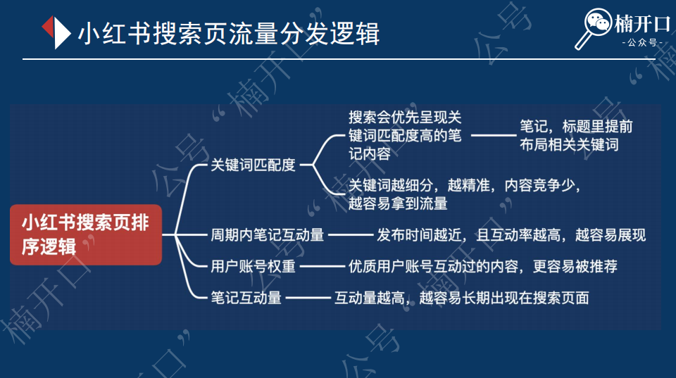 小红书笔记发布后，如何激活系统的多次推流！