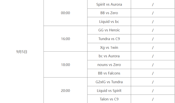 《dota2》最新ti资讯——赛程一览