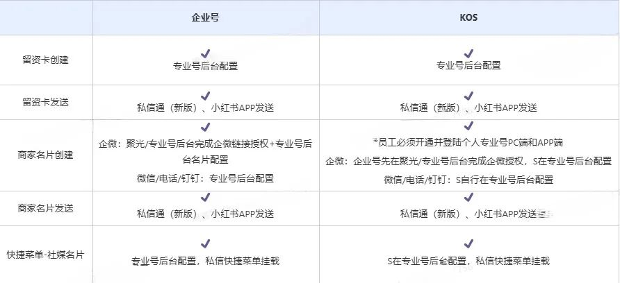 万象归一，小红书官宣唯一合规引流路径