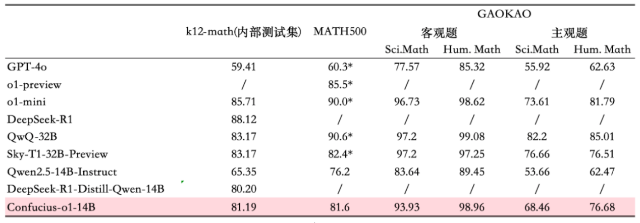 网易有道全面拥抱DeepSeek-R1，加速AI教育应用商业化落地