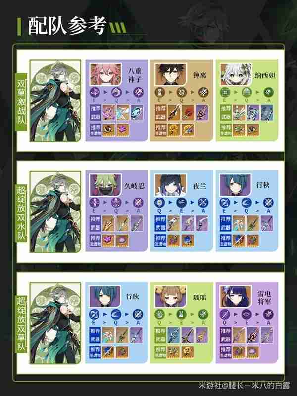 《原神》4.7艾尔海森培养方式以及相关材料获取方式