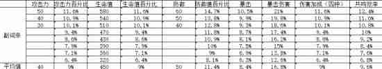 《鸣潮》伤害计算详解-伤害计算方法说明