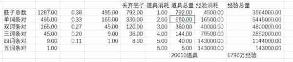 《鸣潮》声骸强化思路说明-声骸强化方式分享