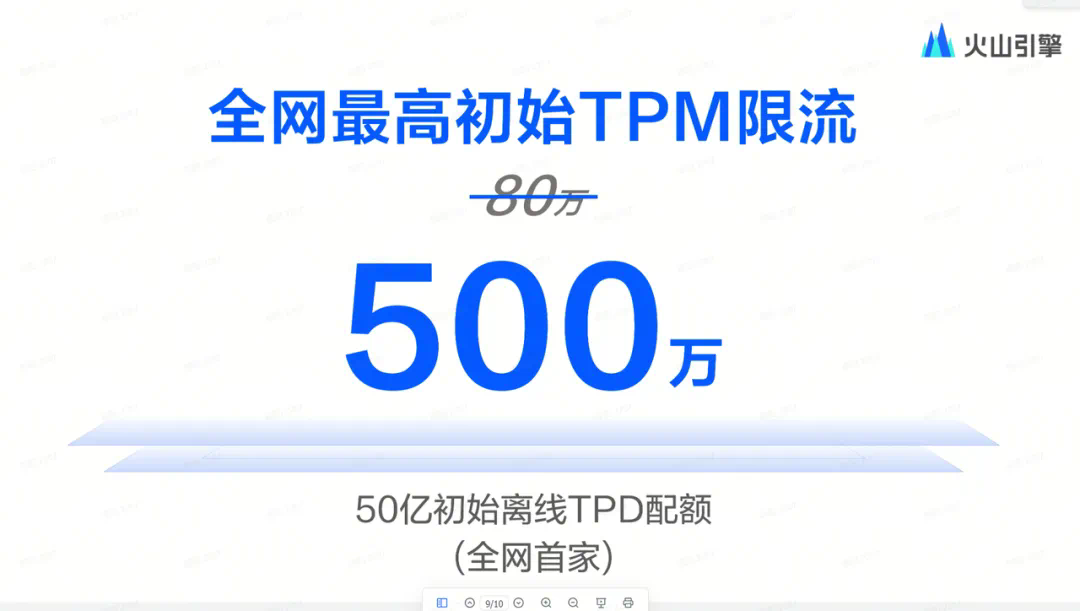 为了让DeepSeek-R1用起来更顺畅，火山引擎将TPM上调到了500万！全网首家