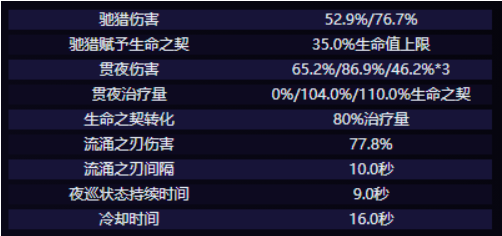 原神克洛琳德技能分析-原神克洛琳德技能强度解析