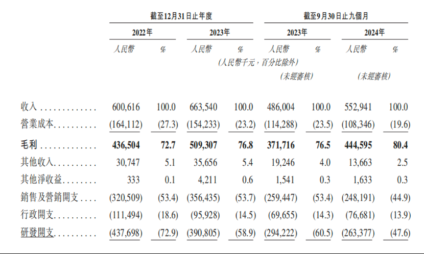 杭州六小龙群核科技递表港交所，冲击全球空间智能第一股，李飞飞看中的万亿赛道