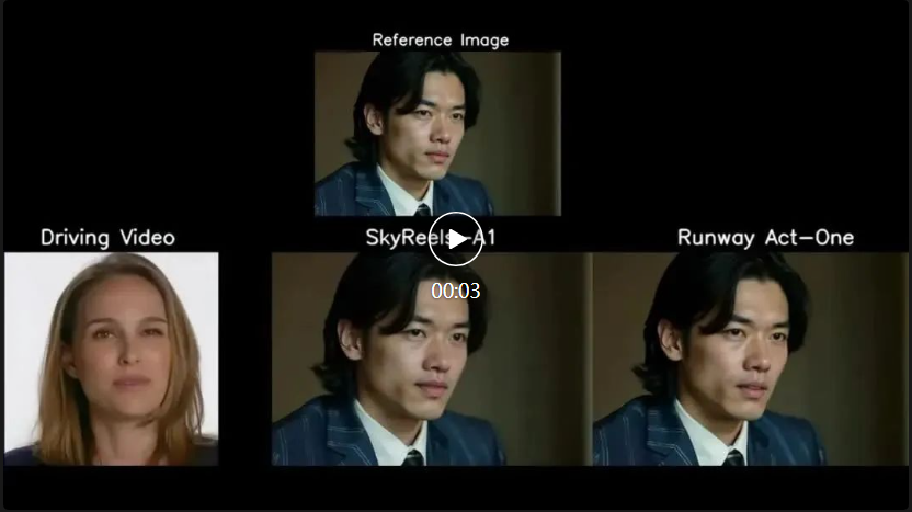 国内首个短剧创作大模型开源了，一个人就能拍短剧，单卡80秒出大片