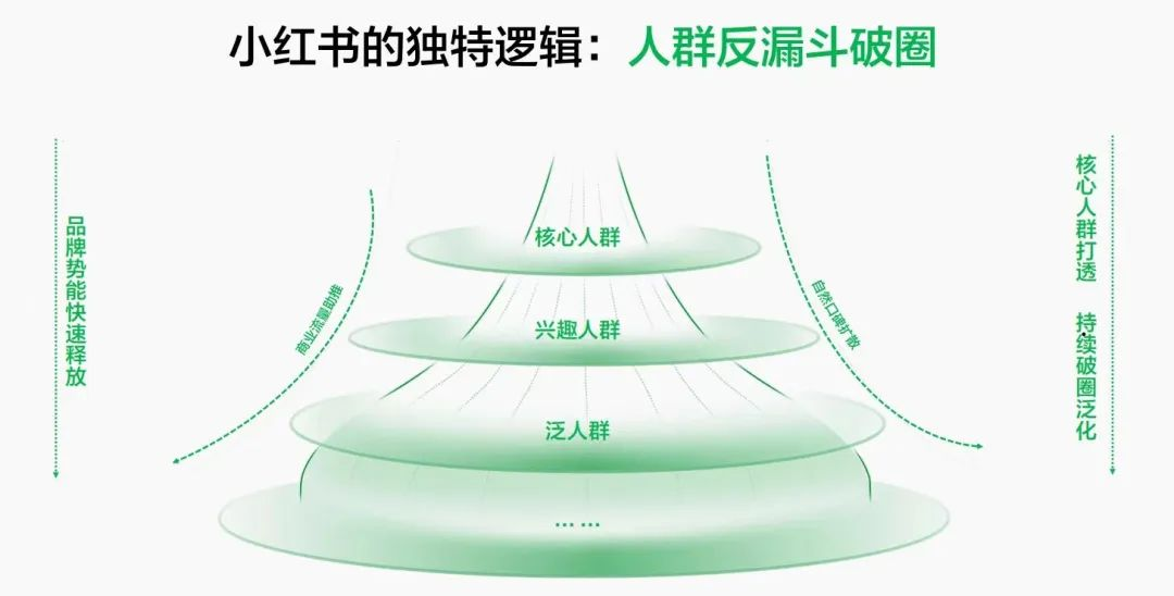 2025年，小红书关键词布局与优化怎么做？