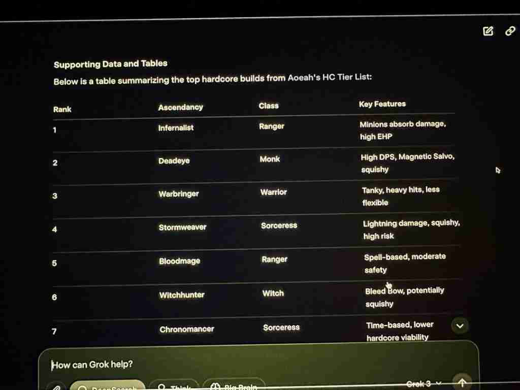 测试「天下最聪明」的 Grok3：它真的是模型边际效应的终点吗？