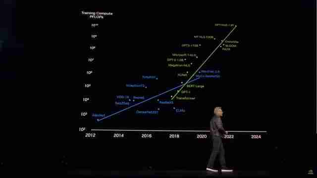 测试「天下最聪明」的 Grok3：它真的是模型边际效应的终点吗？