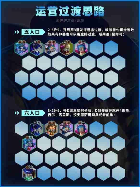 金铲铲之战迅击卡牌怎么玩 迅击卡牌阵容推荐