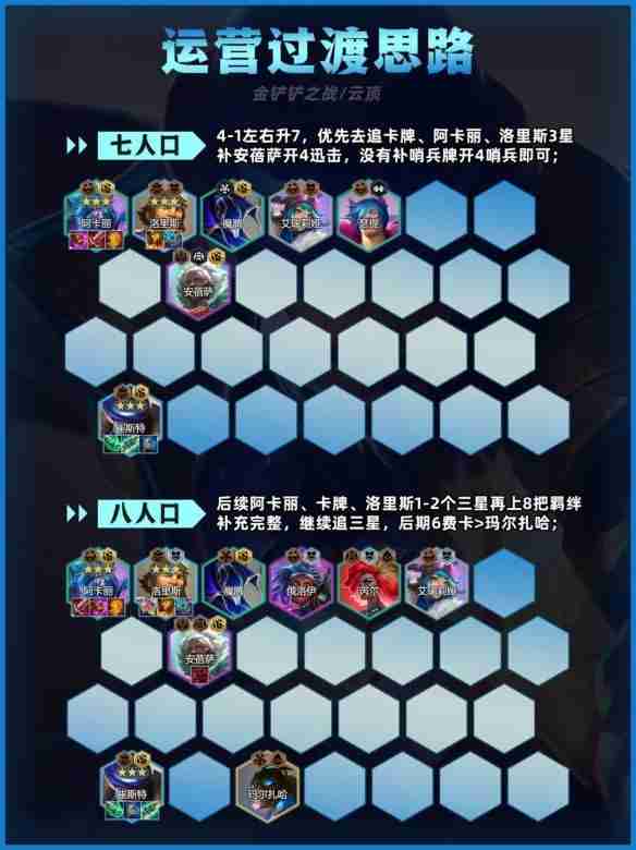 金铲铲之战迅击卡牌怎么玩 迅击卡牌阵容推荐