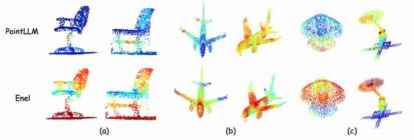  摆脱编码器依赖！Encoder-free 3D 多模态大模型，性能超越 13B 现有 SOTA