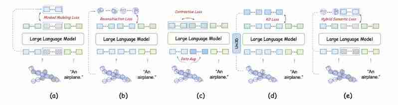  摆脱编码器依赖！Encoder-free 3D 多模态大模型，性能超越 13B 现有 SOTA