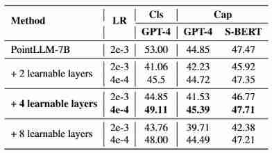  摆脱编码器依赖！Encoder-free 3D 多模态大模型，性能超越 13B 现有 SOTA