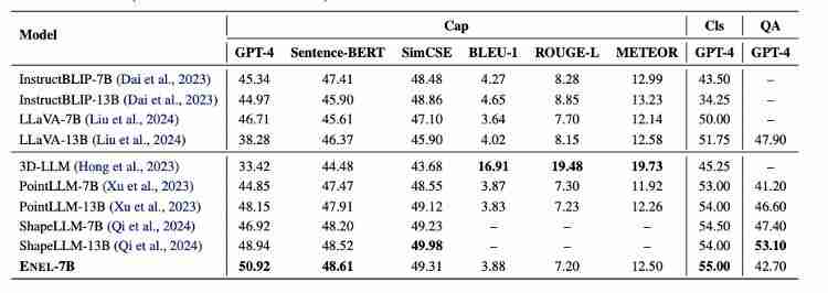  摆脱编码器依赖！Encoder-free 3D 多模态大模型，性能超越 13B 现有 SOTA
