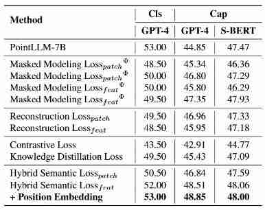  摆脱编码器依赖！Encoder-free 3D 多模态大模型，性能超越 13B 现有 SOTA