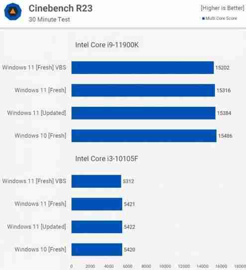 开发人员为什么建议升级Win11？升级后有哪些优势？