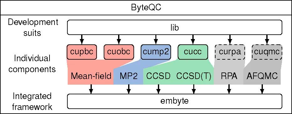 大规模实用化量子化学计算曙光显现，ByteDance Research开源工具集ByteQC