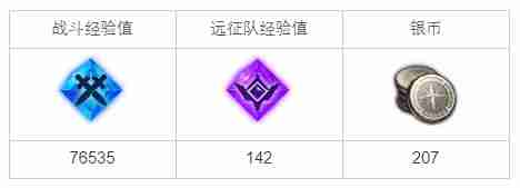 命运方舟抗争的鼓声怎么做-抗争的鼓声任务攻略