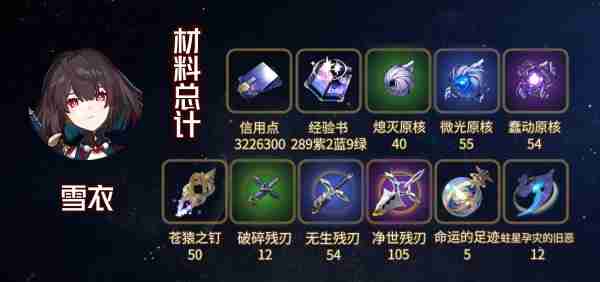 崩坏星穹铁道雪衣突破材料有哪些 1.6雪衣突破材料一览