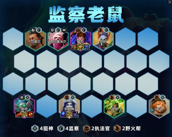 金铲铲之战监察老鼠阵容如何搭配 金铲铲之战监察老鼠阵容玩法技巧全解析