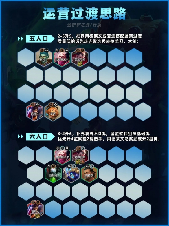 金铲铲之战监察老鼠阵容如何搭配 金铲铲之战监察老鼠阵容玩法技巧全解析