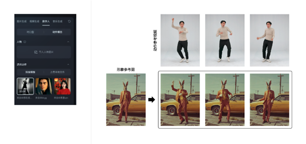 即梦AI上线 “动作模仿” 功能，可一键让图片人物动起来