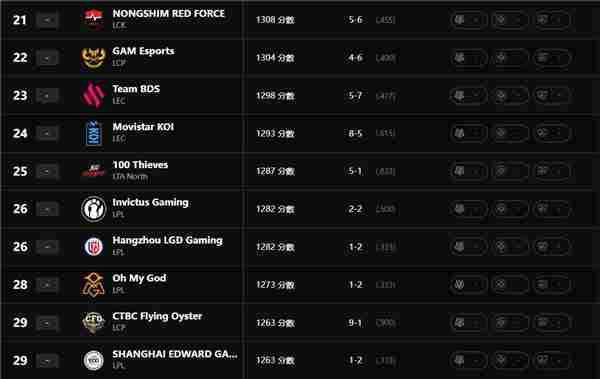 英雄联盟最新全球实力排名怎么查询 英雄联盟最新全球实力排名查询地址