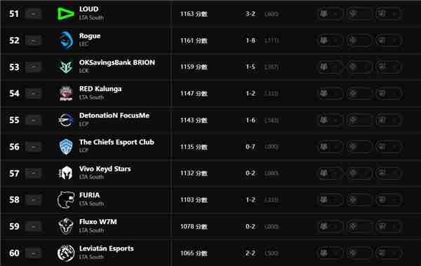 英雄联盟最新全球实力排名怎么查询 英雄联盟最新全球实力排名查询地址