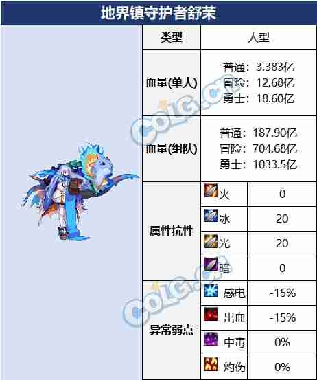 DNF白云溪谷副本怎么通关 神界版本白云溪谷副本攻略