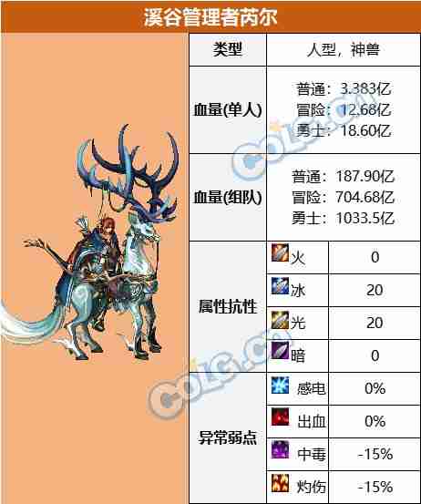 DNF白云溪谷副本怎么通关 神界版本白云溪谷副本攻略