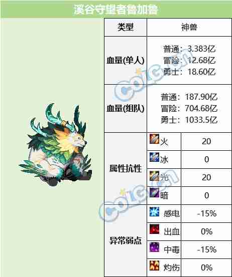 DNF白云溪谷副本怎么通关 神界版本白云溪谷副本攻略