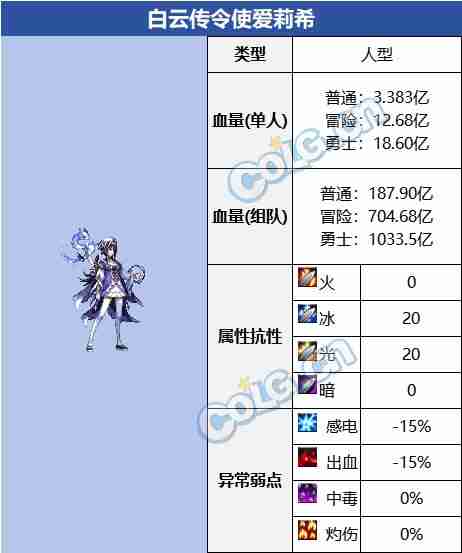 DNF白云溪谷副本怎么通关 神界版本白云溪谷副本攻略