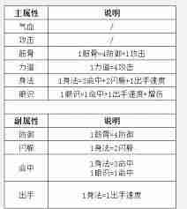 这就是江湖天兵后期玩法解析 萌新必看：江湖天兵后期是什么样的