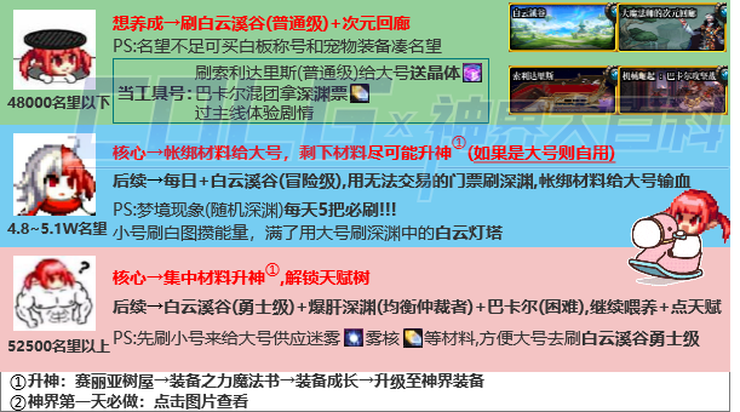 DNF神界降临第一天要干些什么 地下城与勇士神界降临第一天攻略