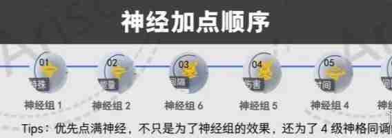 尘白禁区恩雅澜风神经怎么加点 恩雅澜风神经加点顺序