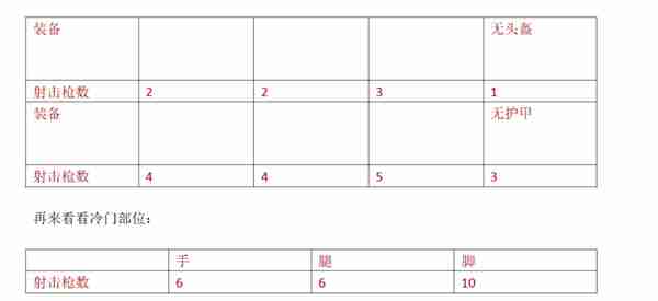 和平精英akm和m762的强度怎么样 和平精英akm和m762的强度对比