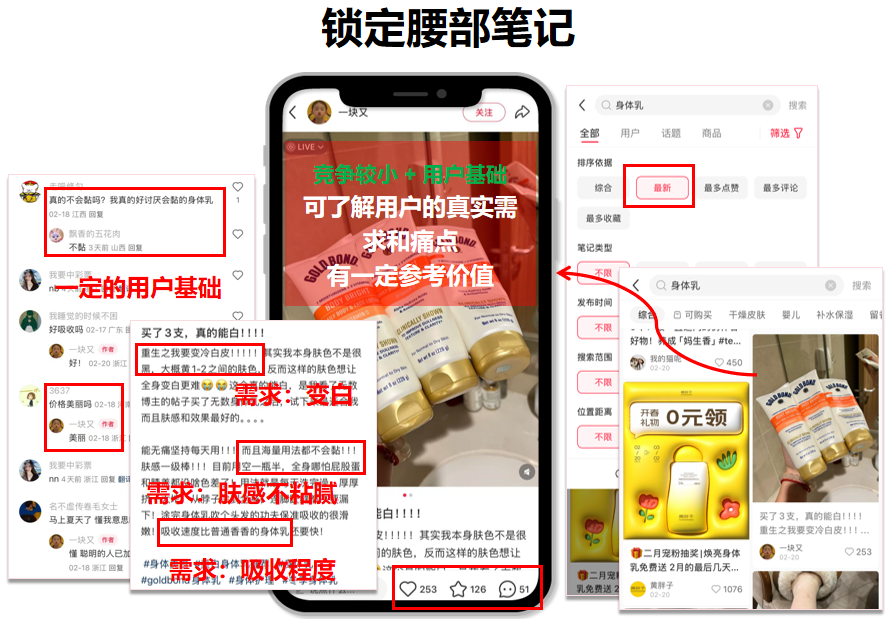 素人创作力有限,铺量时如何避免同质化?