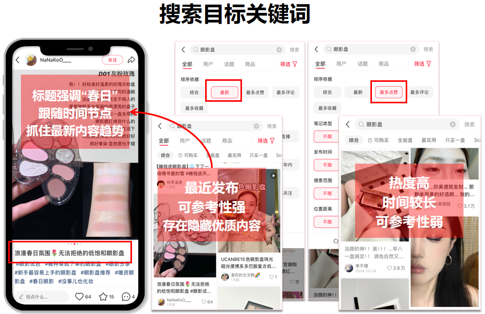 素人创作力有限,铺量时如何避免同质化?