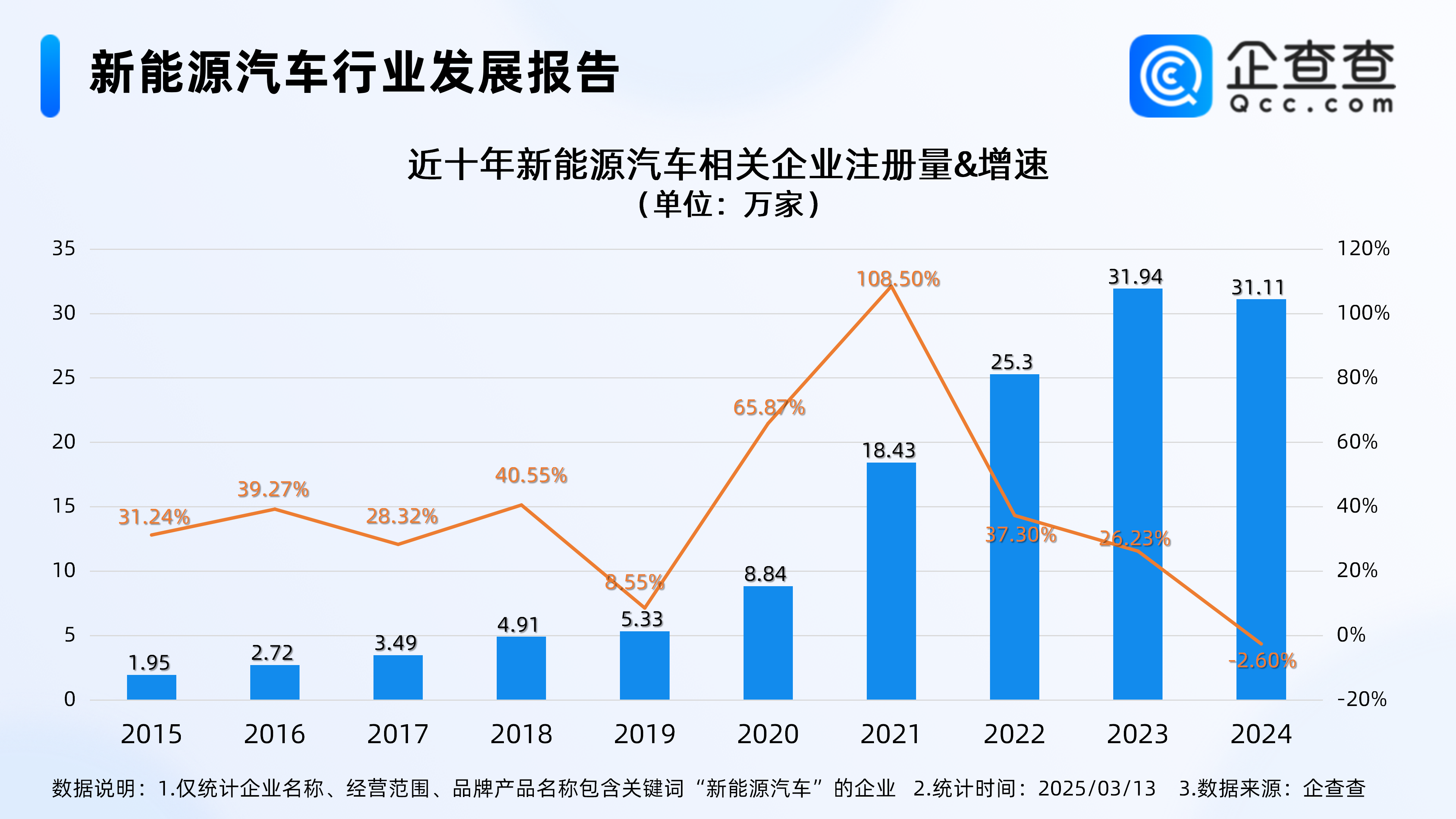 【合作】传特斯拉与百度深化合作，助其FSD系统在华本土化升级；