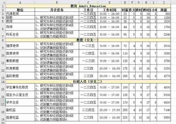 模拟人生4职业薪水是多少 职业薪水一览表
