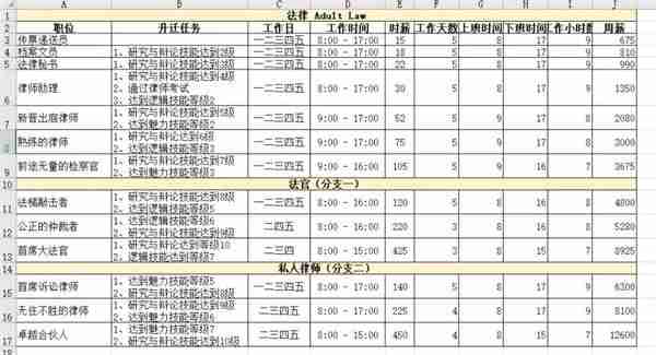 模拟人生4职业薪水是多少 职业薪水一览表