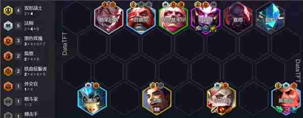 金铲铲之战13.7版本上分真人有哪些 金铲铲之战13.7版本上分阵容推荐