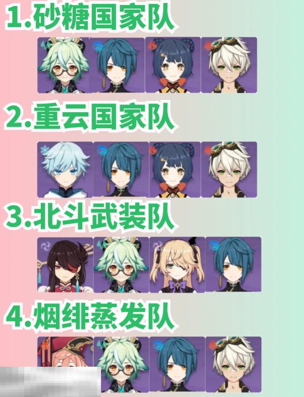 原神新手怎么配队 新手角色配队思路分享