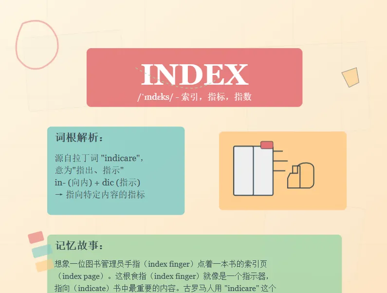 卡片图提示词：生成单词记忆闪卡