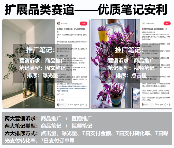 小红书官方AI选品工具上线！